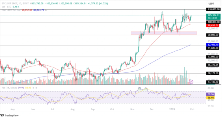 Bitcoin, Ethereum, & XRP Surge: Is the Bullish Momentum Here to Stay?