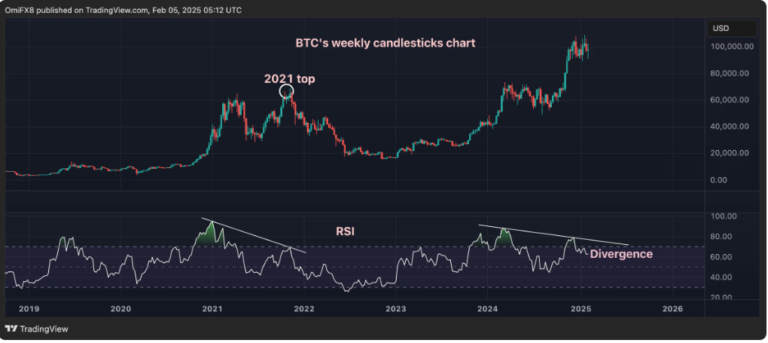 Bitcoin’s Bull Run at Risk: 3 Key Factors That Could Trigger a Pullback