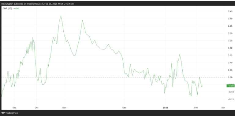 Dogecoin’s Struggles Continue: $370,000 Institutional Buy Fails to Spark Rally