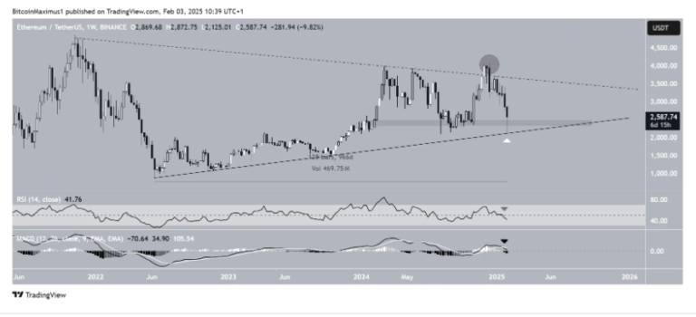 Ethereum’s 20% Rebound: Recovery or the Start of a Bigger Crash?