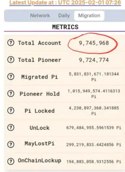 Pi Network Speeds Up Migration Process Ahead of Upcoming Mainnet