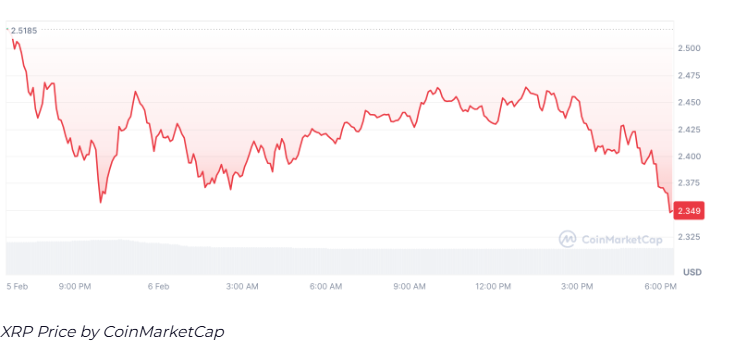 XRP Bulls Stunned by 1,455% Liquidation Imbalance in Just One Hour