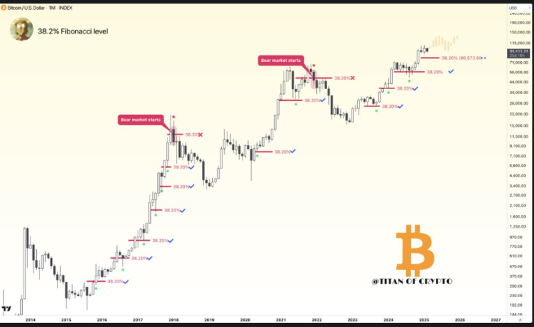 Cardano’s Charles Hoskinson Says 2025 Is The Year Crypto Takes Over – Here’s Why