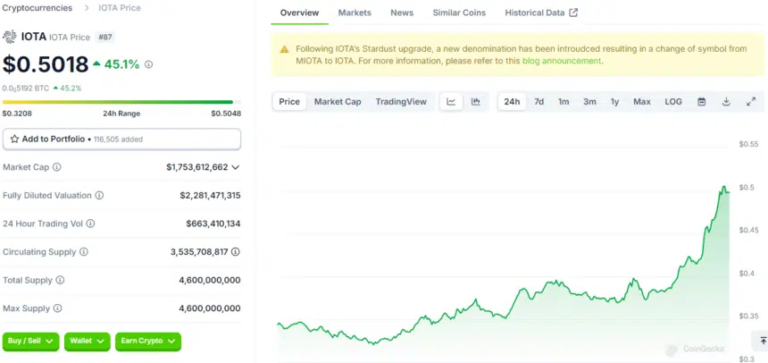 Is IOTA A Long-Term Bet or a Risky Gamble? Comprehensive Price Forecast for 2025-2031 and Insights into Growth Potential