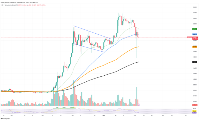 XRP’s Six-Month Support Shattered – Is the Bull Run Over?