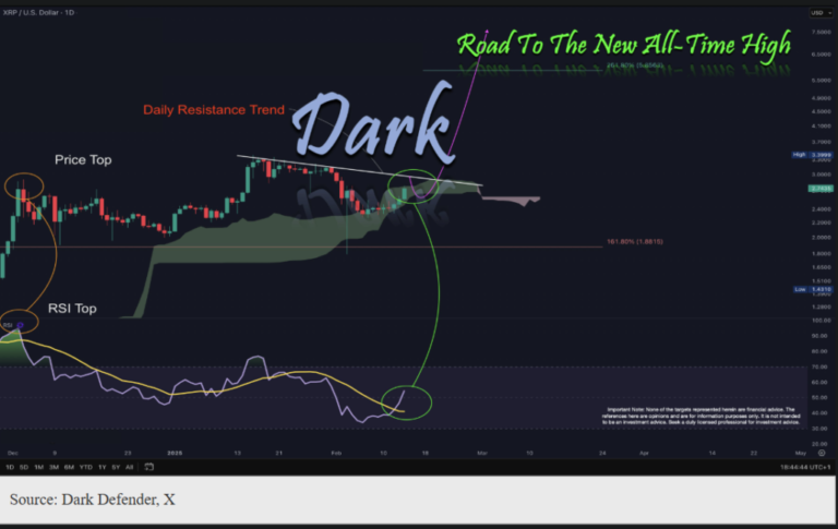 XRP’s Massive Surge: The Key Drivers You Need to Know