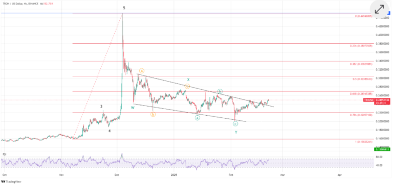 TRX Bulls Take Charge – Is a Surge to $0.30 on the Horizon?