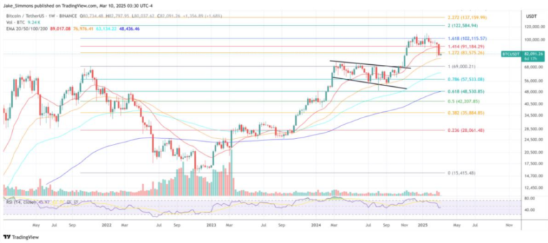 Is it really a good idea for Bitcoin (BTC) to “Plays Chicken” with Central Banks? Experts