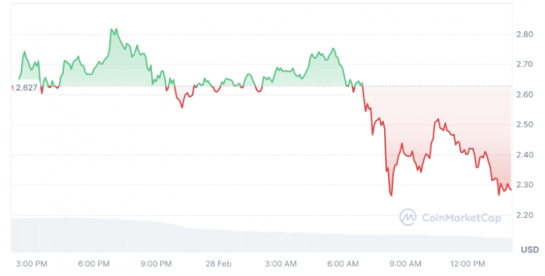 Pi Network’s Future: Will PI Break Records in March 2025?