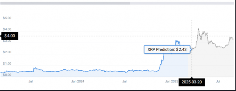 XRP’s March 2025 Price Forecast: A Promising Surge Amid Market Shifts!